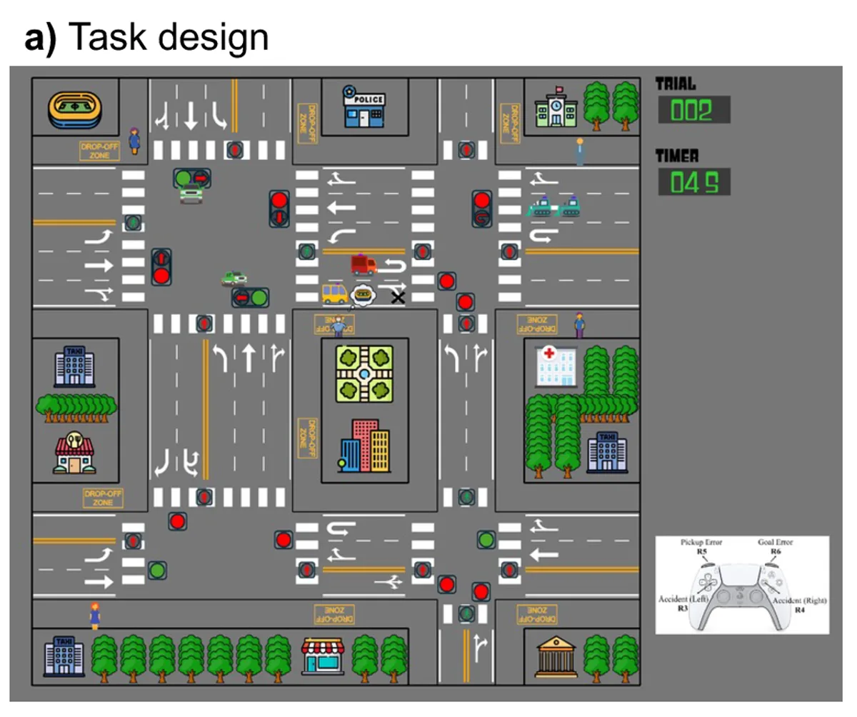 Simulated city interface for autonomous vehicle navigation